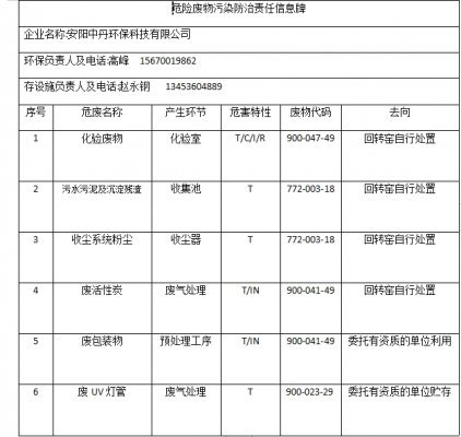 安陽中丹環(huán)?？萍加邢薰疚ｋU廢物污染防治責任信息牌